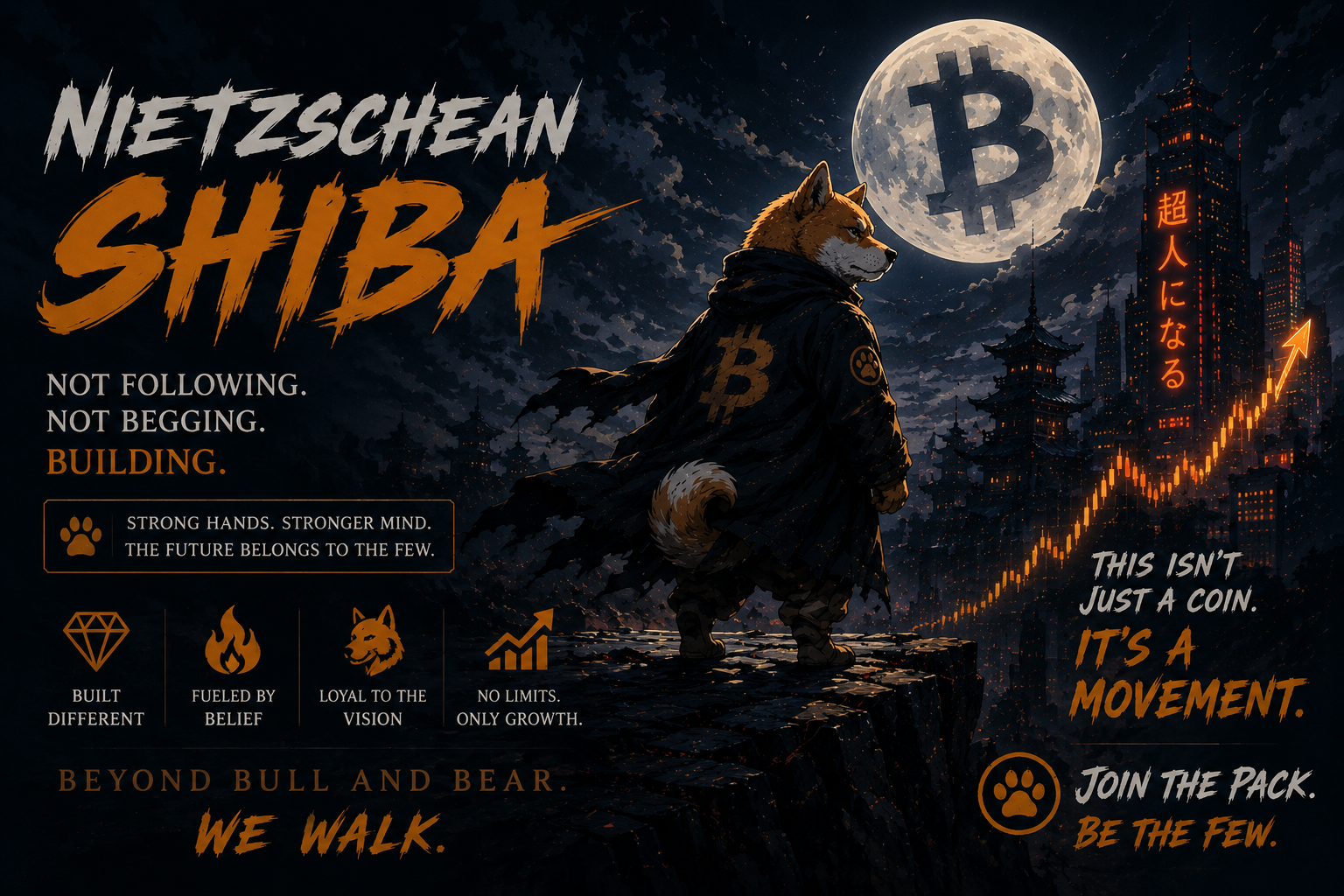 Nietzschean Shiba Infographic